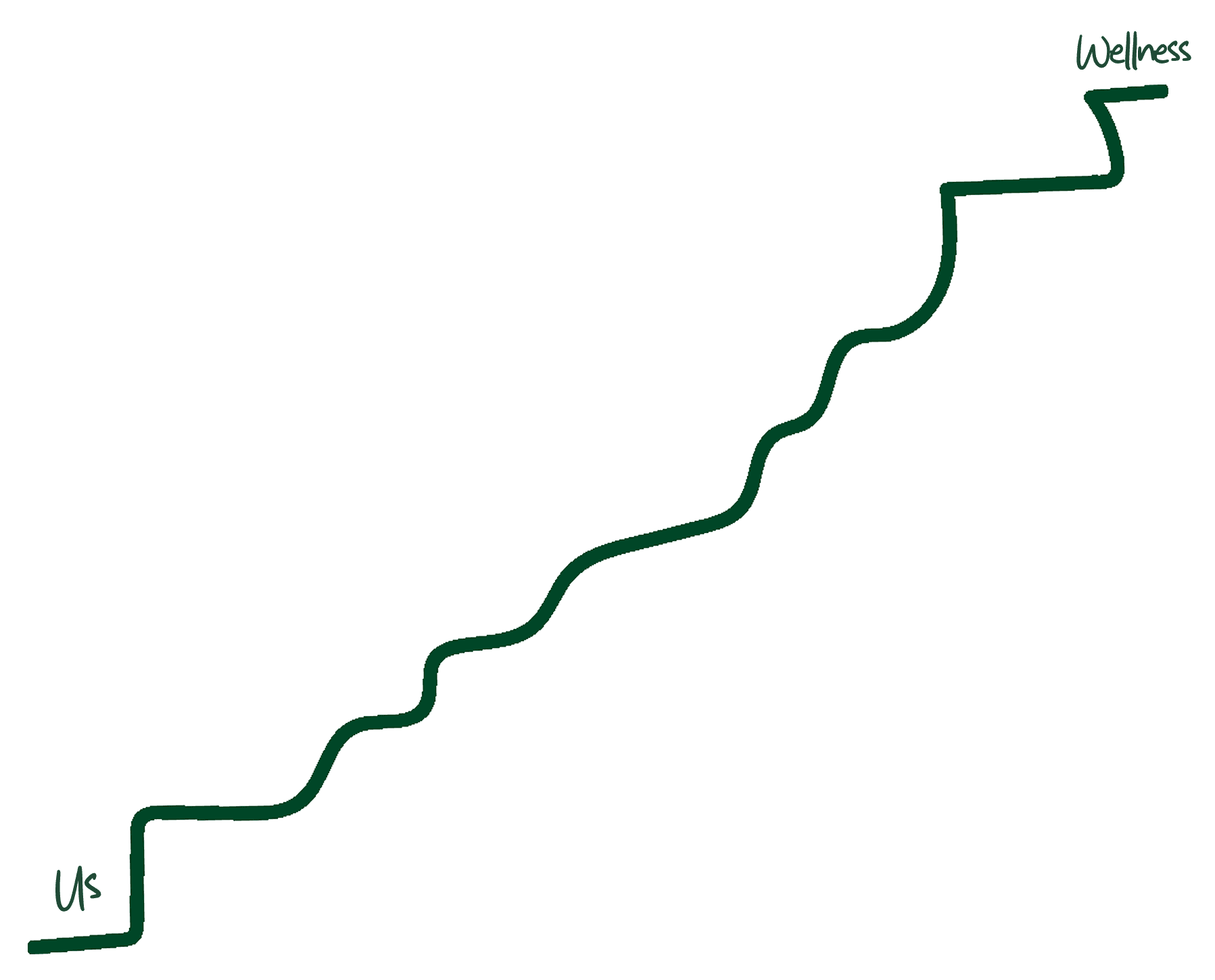 Zigzag line wellness